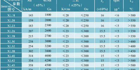 �����������ϵ�� Li ferrite material series