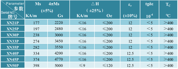 ������������ϵ��-2 Ni ferrite material series-2 �߹������� High power material