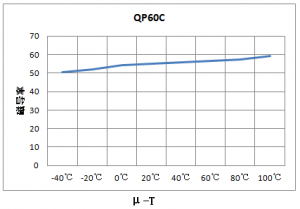 �������в����̲��ͳ��̲����������ϼ���о��������