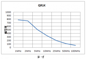 ��EMI���������ϼ���о