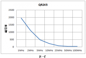 ��EMI���������ϼ���о