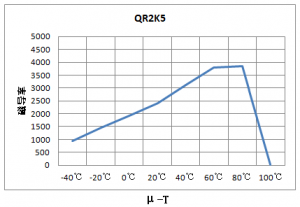 ��EMI���������ϼ���о