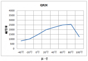 ��EMI���������ϼ���о