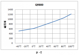 ��EMI���������ϼ���о